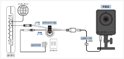 カメラ 防犯カメラ 無題ドキュメント
